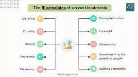 7 Effective Leadership Skills in Valmiki Ramayana – Ep 10 - servant leadership