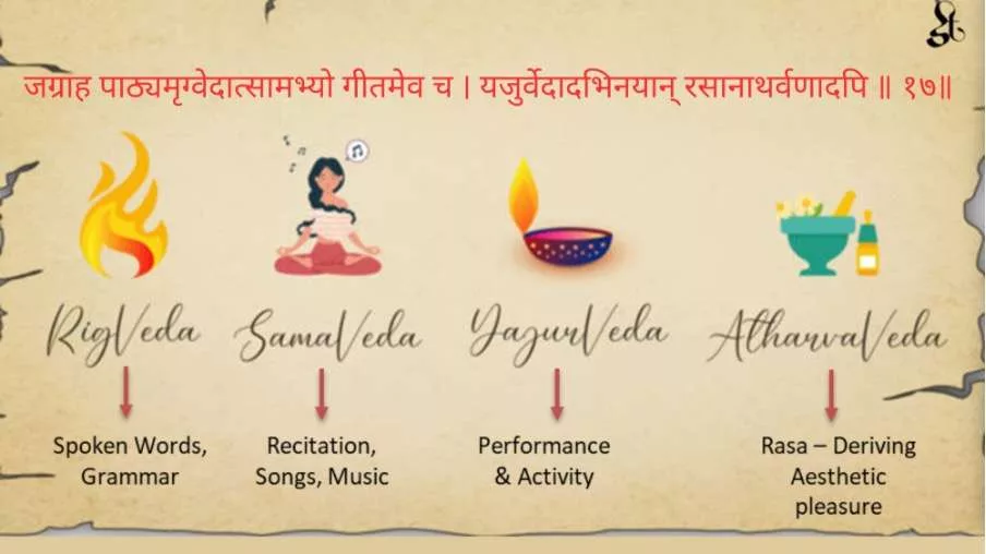 Image for Why is Natyashastra the Panchamveda? Natya Shastra Blog 5